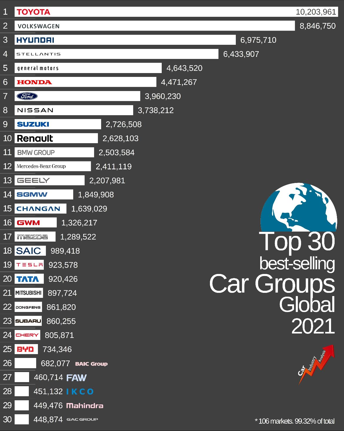 top-10-best-selling-cars-in-ireland-2020-carwitter